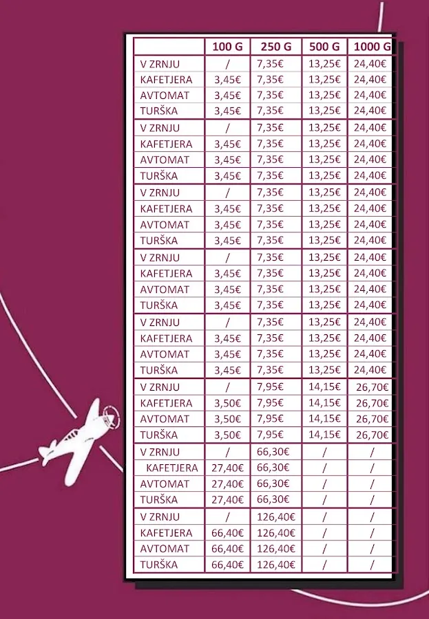 BookNoFees: Kahvila – Aero Club Havana – Ljubljana – Havannan ilmailuseura, kuva 3