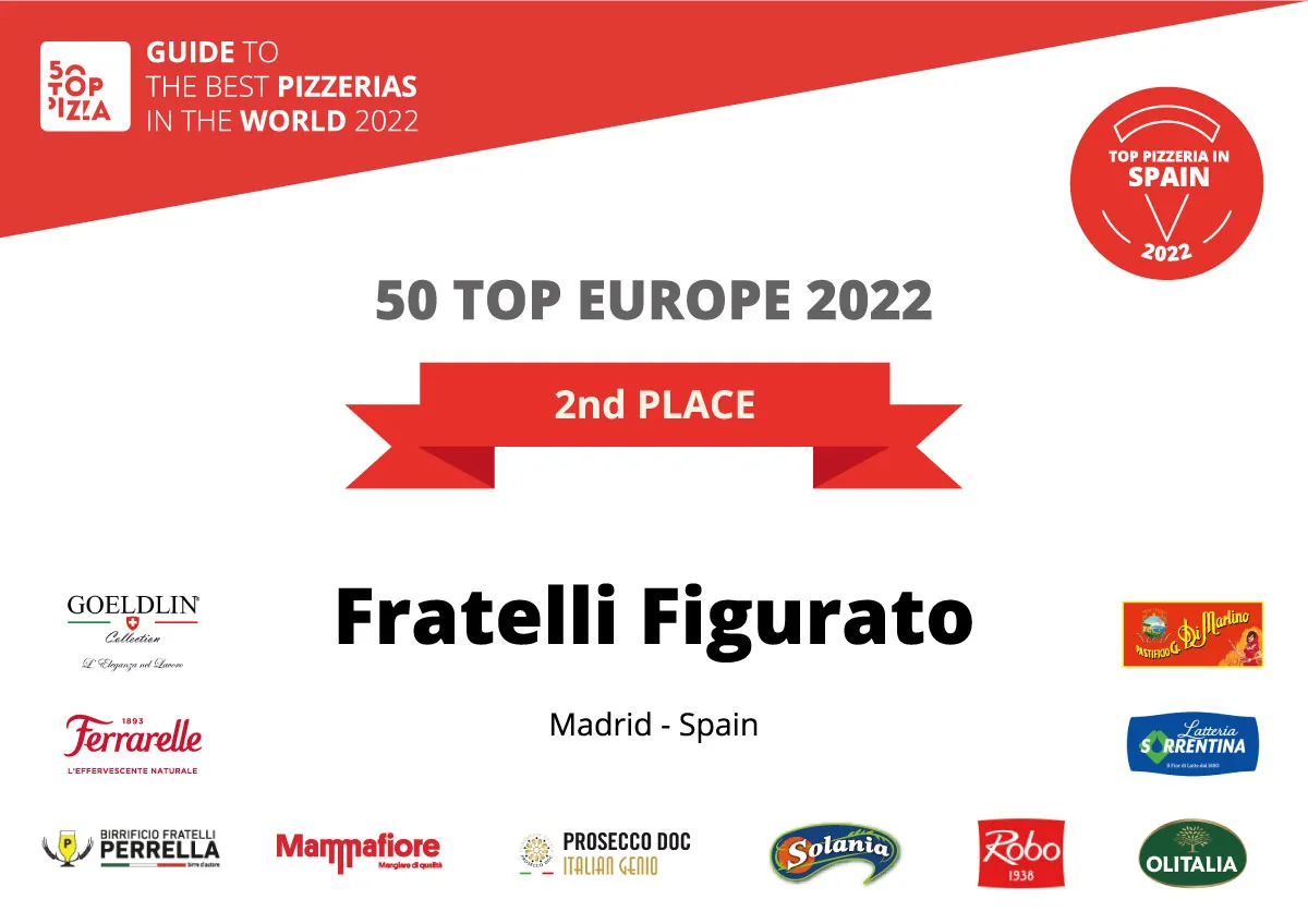 BookNoFees: Restaurang – Pizzeria Fratelli Figurato – Madrid – Pizzeria Fratelli Figurato, bild 1